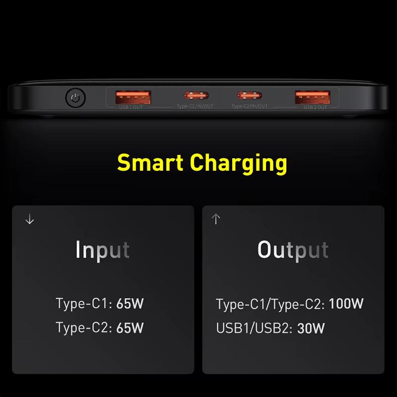 Premium, 100W Power Bank, 20000mAh – Type-C PD Fast Charging, Portable External Battery Charger with Cable, for Laptop