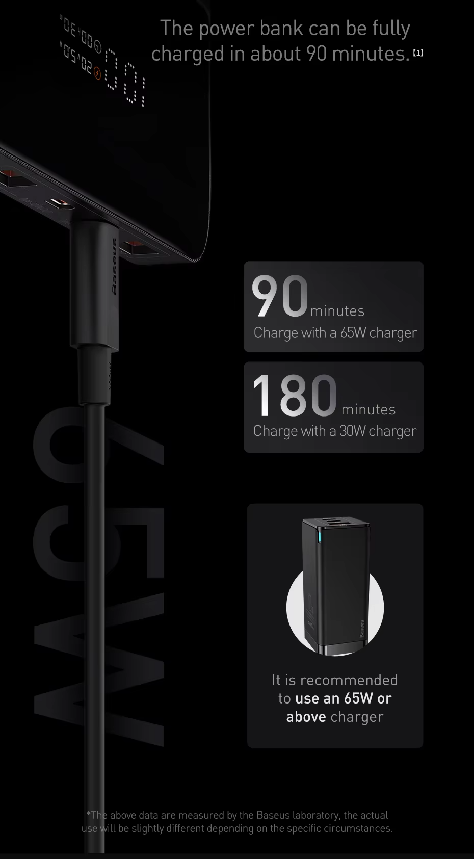 Premium, 100W Power Bank, 20000mAh – Type-C PD Fast Charging, Portable External Battery Charger with Cable, for Laptop