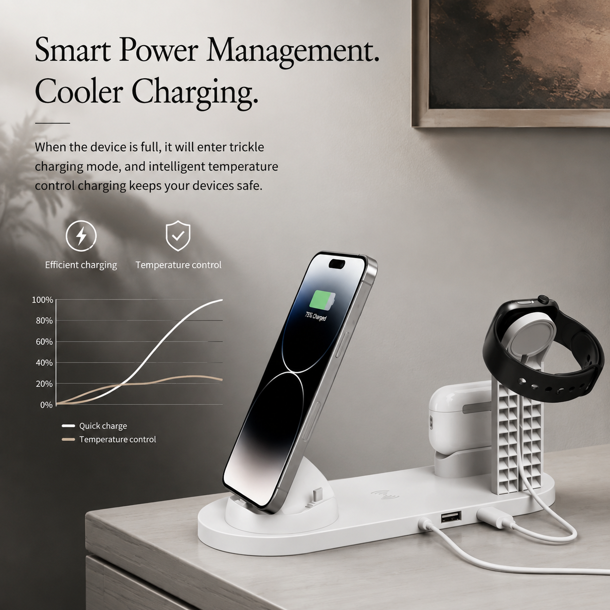 Premium 7-in-1 Wireless Charging Station Fast Qi Charger Dock USB Type C Multi Device Charging Smart Charging Stand Compatible with iPhone