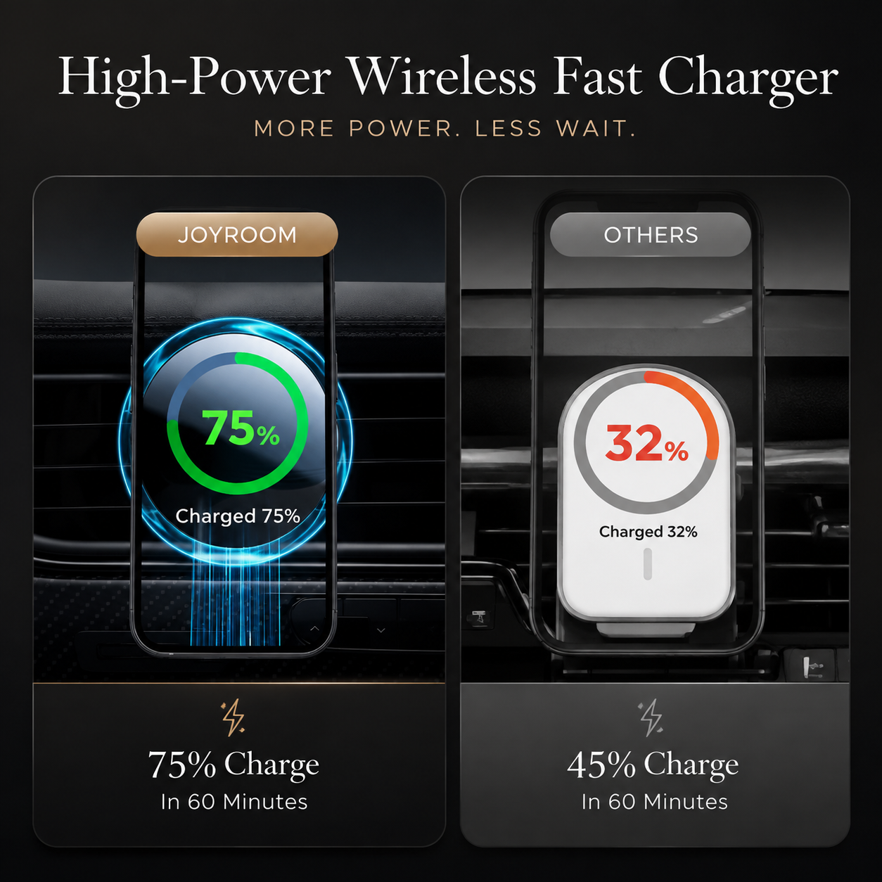 Premium Magnetic Wireless Car Phone Holder Fast Wireless Charging Car Mount 360° Rotating Dashboard Air Vent Mount MagSafe Compatible Compatible with iPhone