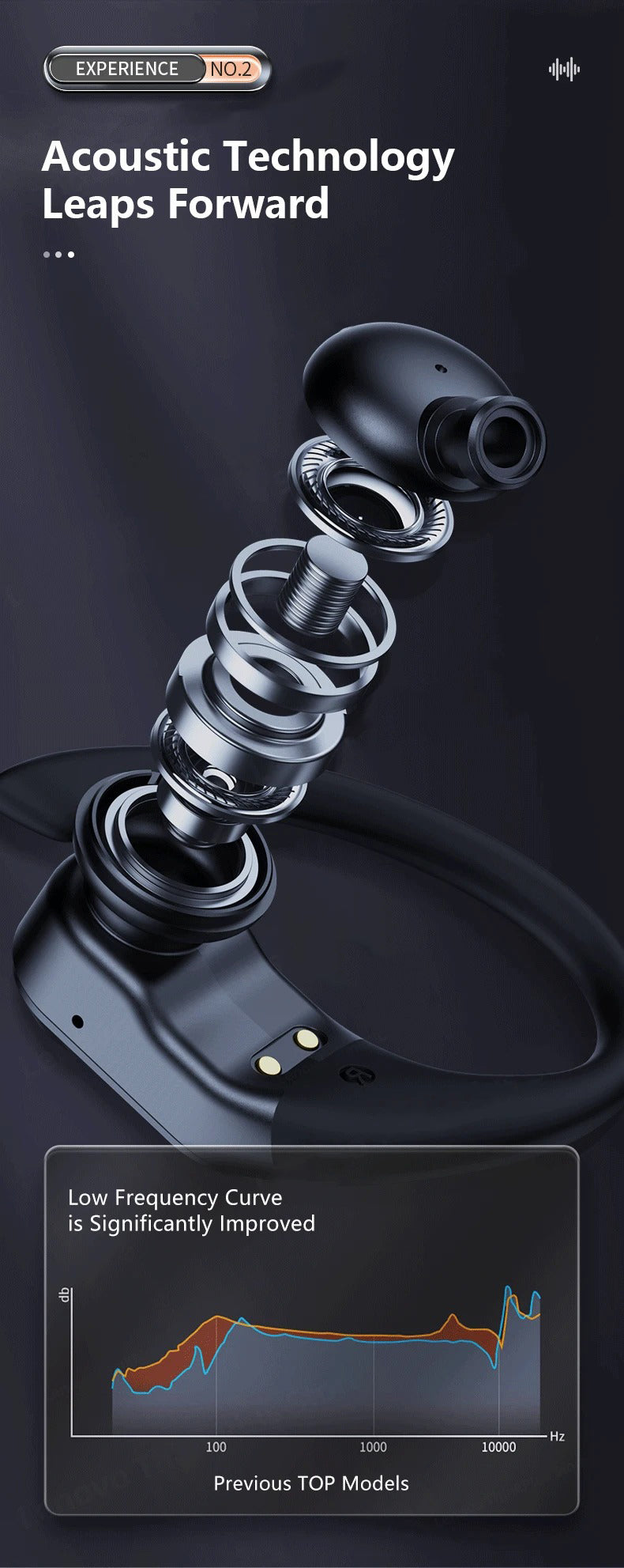 Premium Bluetooth 5.3 Wireless Earbuds for iPhone – TWS Sport with Stereo Sound, Noise Reduction, and Low-Latency Gaming Mode