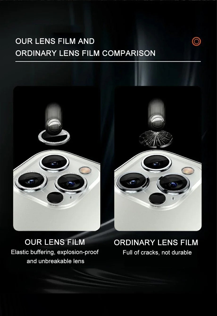 Luxury Metal Camera Lens Protector for iPhone – Diamond Edging, 9H Corning Glass, Anti-Scratch, Shockproof, Ultra HD Transparent Lens Cover Ring