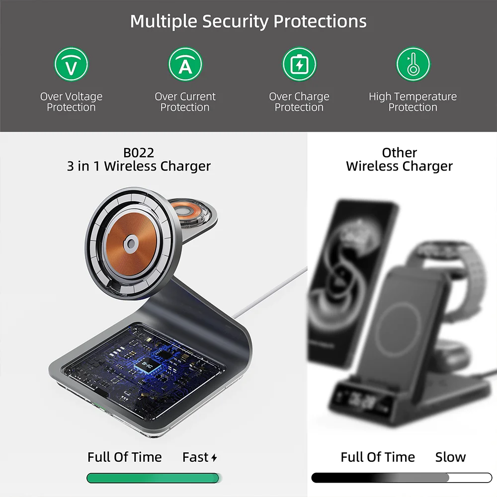 Premium 3 in 1 Magnetic Wireless Charging Stand – 15W Fast Charger Dock with Aluminum Alloy Metal Design for iPhone, Apple Watch and AirPods