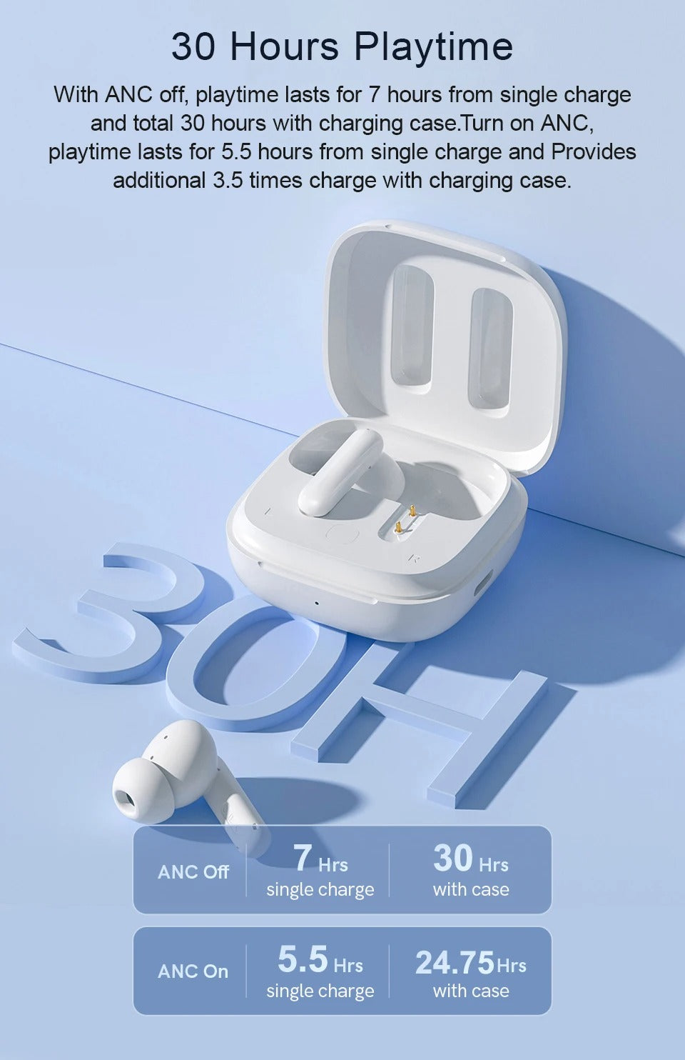 High-Quality ANC Bluetooth 5.3 Earbuds for iPhone – Headphones with 4 Mics, ENC Noise Reduction, Calling for Music & Work