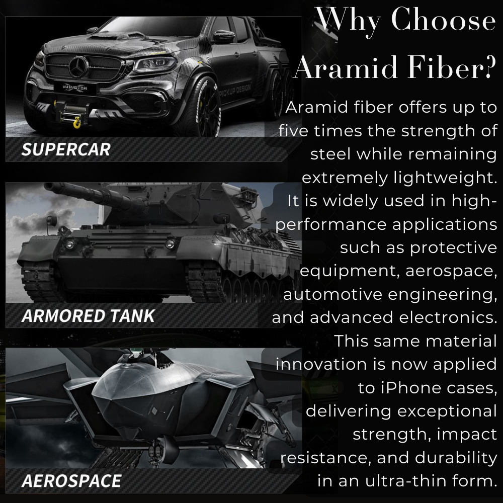 Premium 100% Aramid Fiber Kevlar iPhone Case – 600D Lightweight Compatible Ultra-Thin Protective Cover for iPhone Models