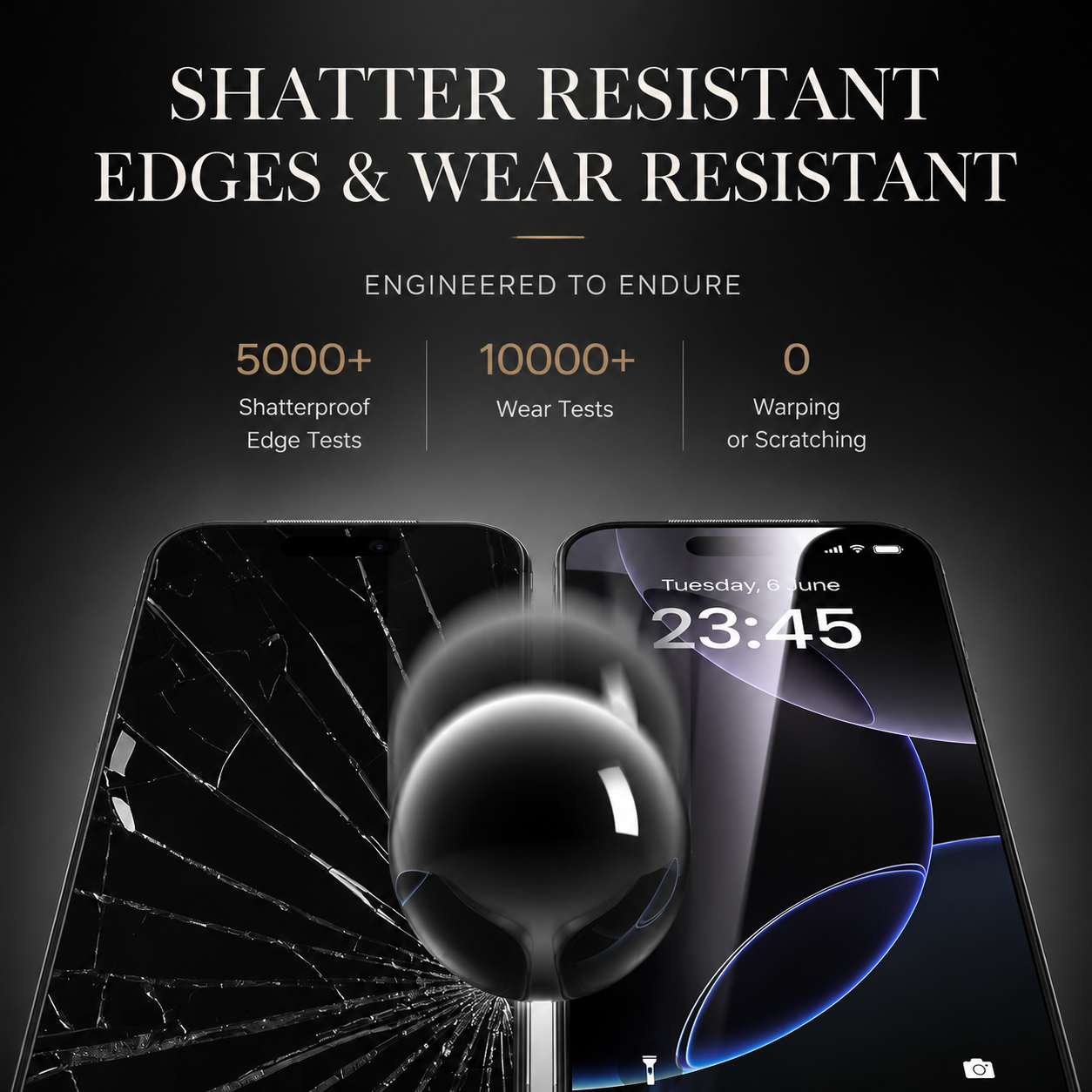 Premium Privacy Screen Protector Anti Spy Tempered Glass HD Display Fingerprint Resistant Scratch Resistant Shatter Protection Compatible with iPhone