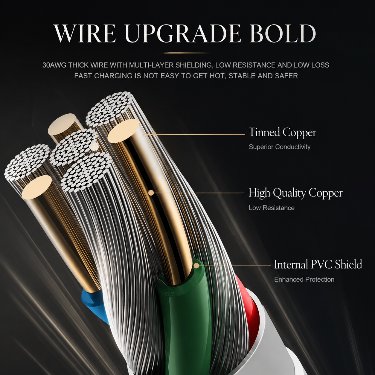 Premium USB C PD Fast Charging Cable 35W 2.4A Data Sync Charging Cord Durable TPE TPU Fast Charge Cable Reliable Power Compatible with iPhone