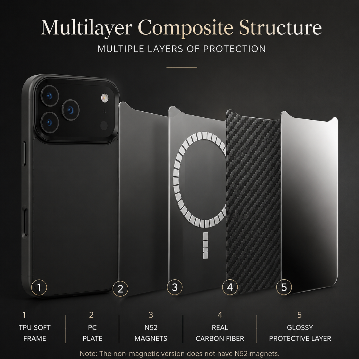 Premium iPhone Case MagSafe Compatible Aramid Fiber Protective Cover Ultra Thin Lightweight Shockproof Anti Scratch Full Coverage