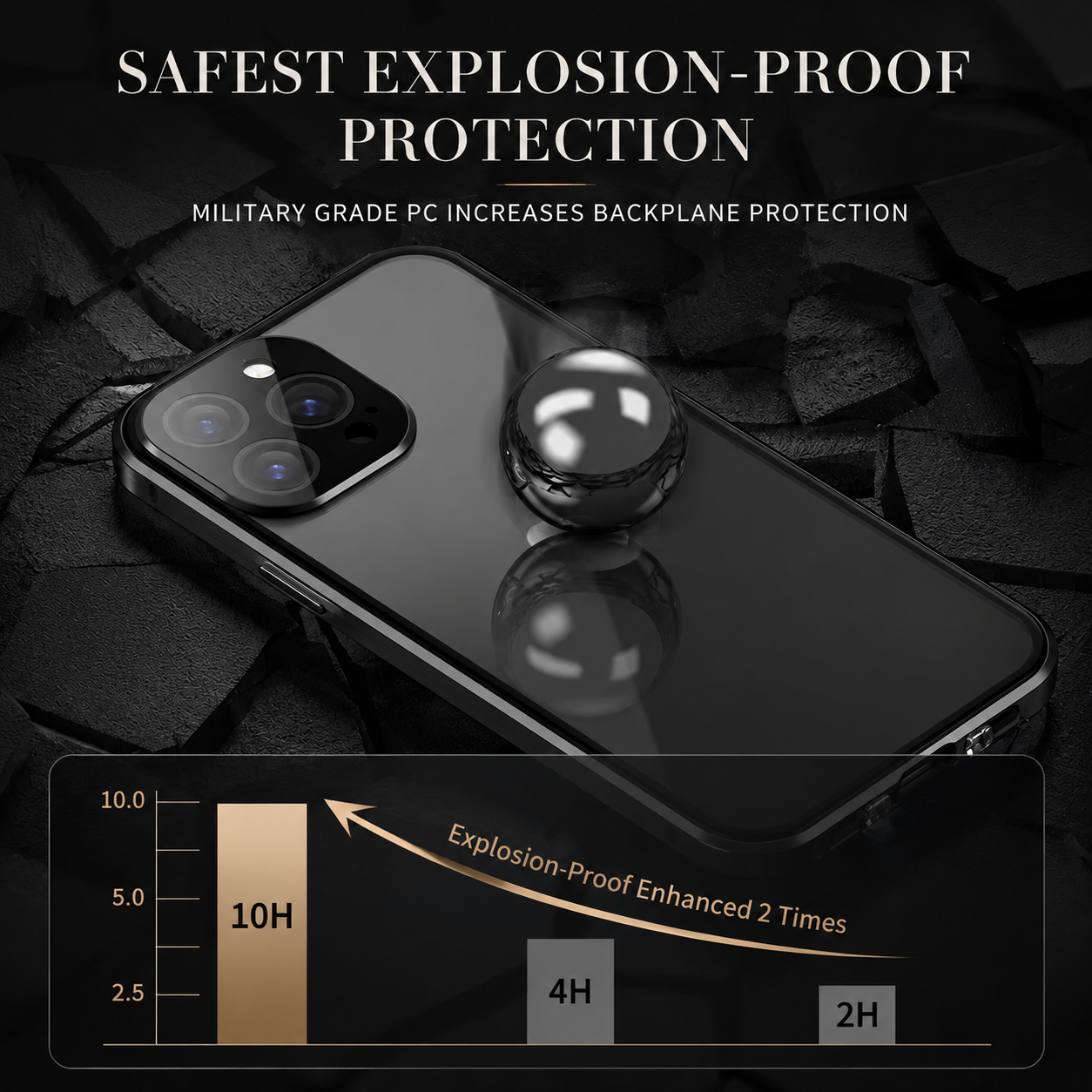 Premium iPhone Case MagSafe Compatible Privacy Tempered Glass Metal Frame Cover Shockproof Full Coverage Anti Scratch Non Slip Protective Slim Design