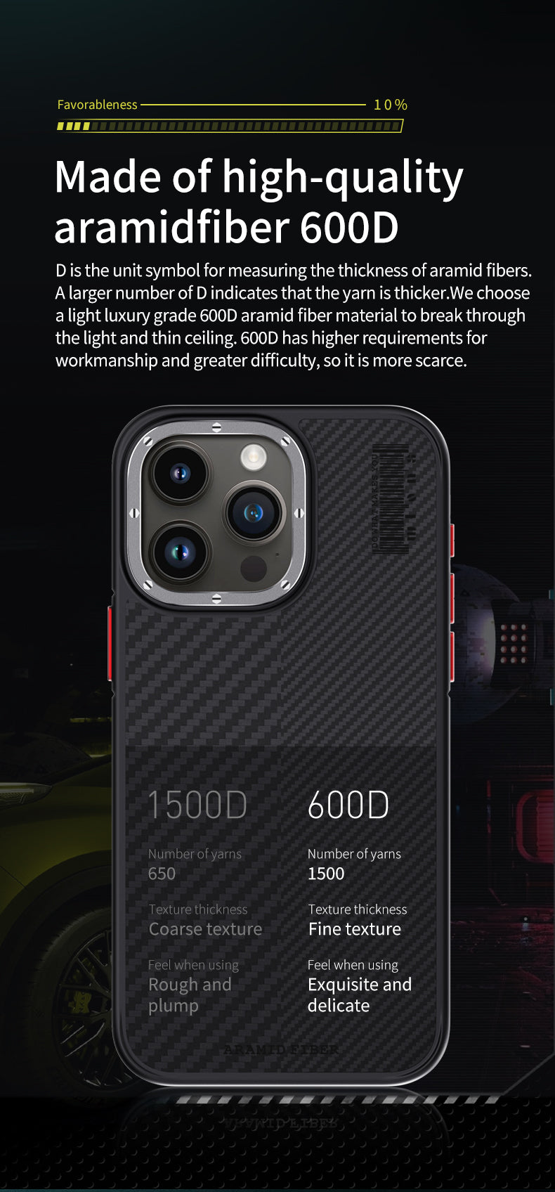 Premium 100% Aramid Fiber Kevlar iPhone Case – 600D Lightweight  Compatible Ultra-Thin Protective Cover for iPhone Models
